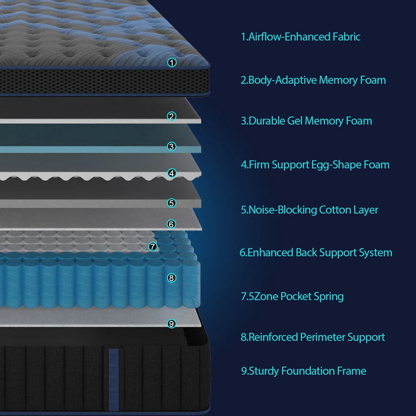 12"14" Gel Memory Foam Hybrid Pocket Spring Mattress Twin Full Queen King Bed Mattress In A Box, Medium Firm Motion Isolation