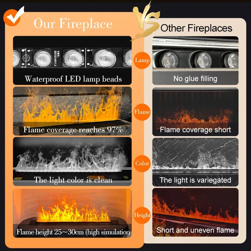 5 Year Warranty Automizing 5d Simulation Flame Vapor Mist Electric Fireplace Water Steam Remote Control Eco-Friendly Humidifier